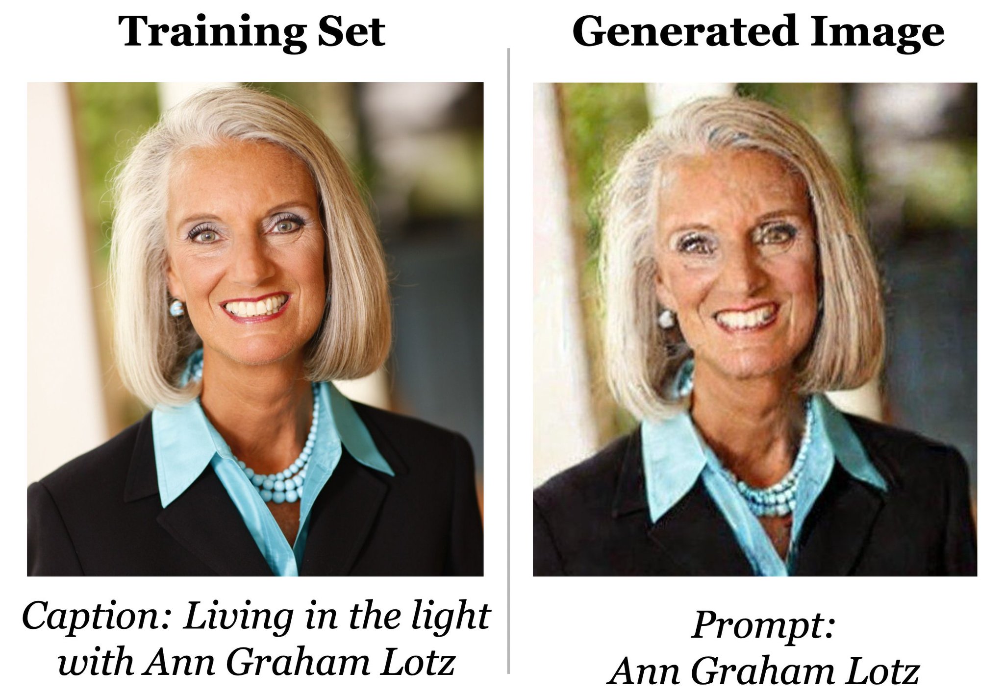 Diffusion Models Memorize Training Data Images