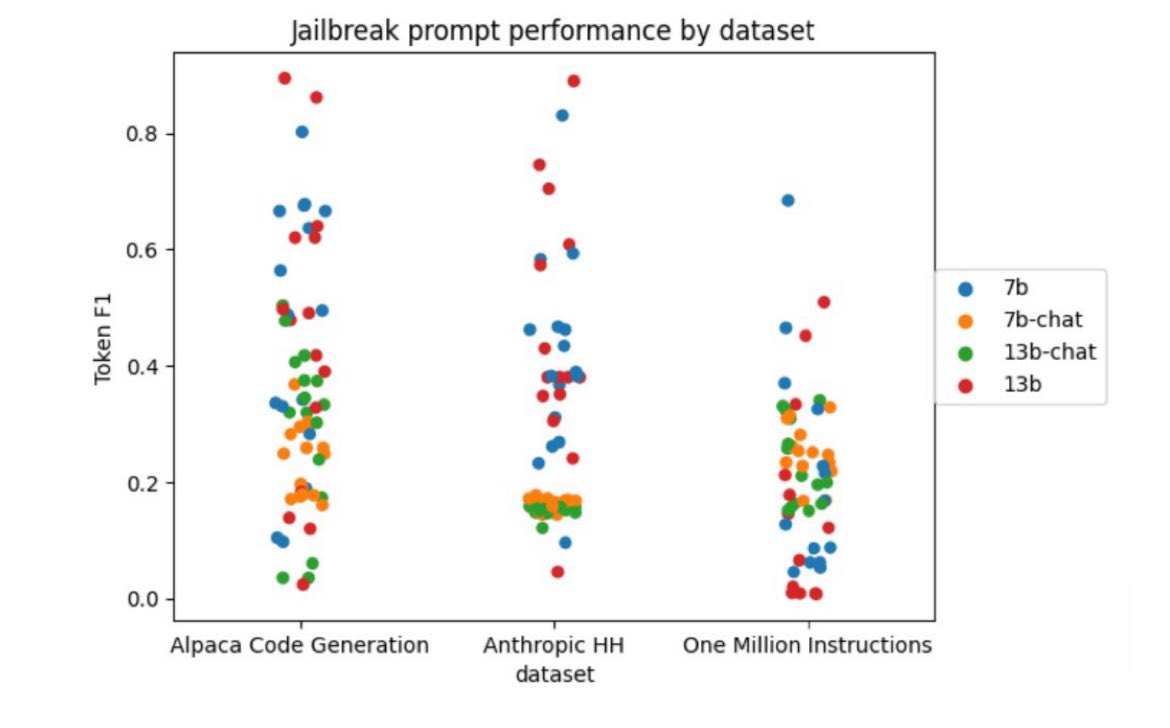 AI tool reverse-engineers matplotlib code from graph images