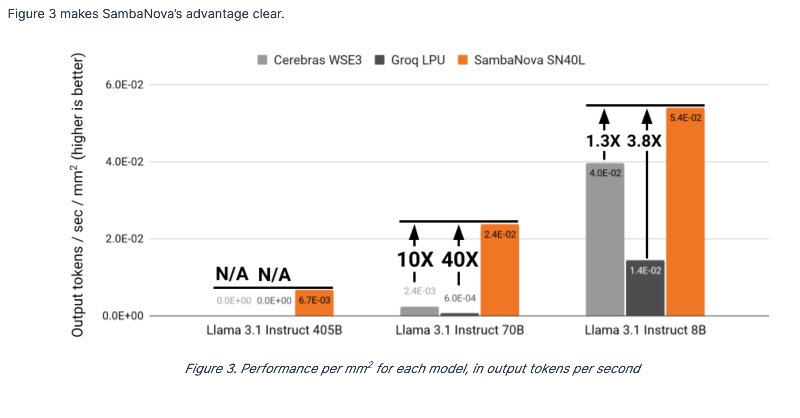 AI Hardware and Software Stack Performance Comparison