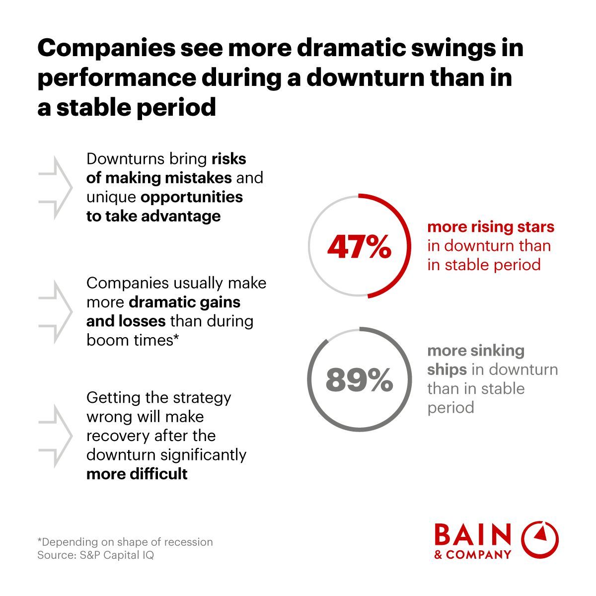 Supply Chain Adaptability Over Perfection in Modern Business