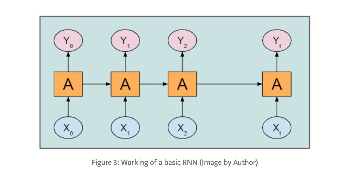 Neural Network Memory: Deep Learning Framework Essentials