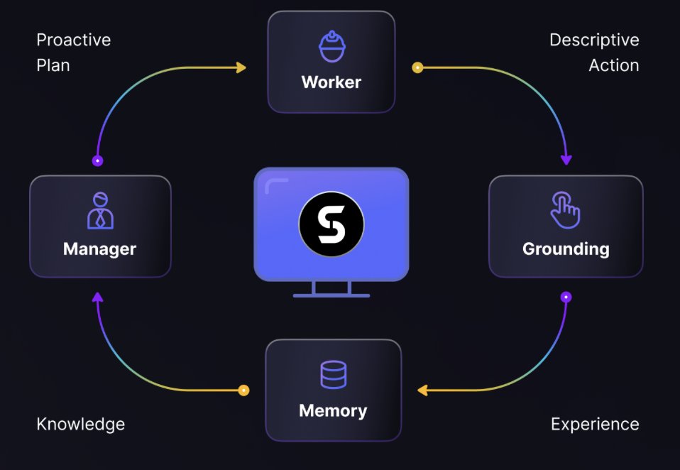 Agent S: Open Source Manus Alternative for Task Planning