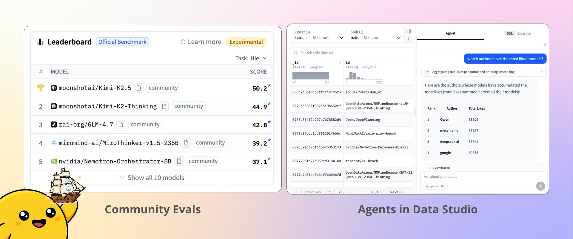 Community Evals and Benchmark Datasets for AI Models