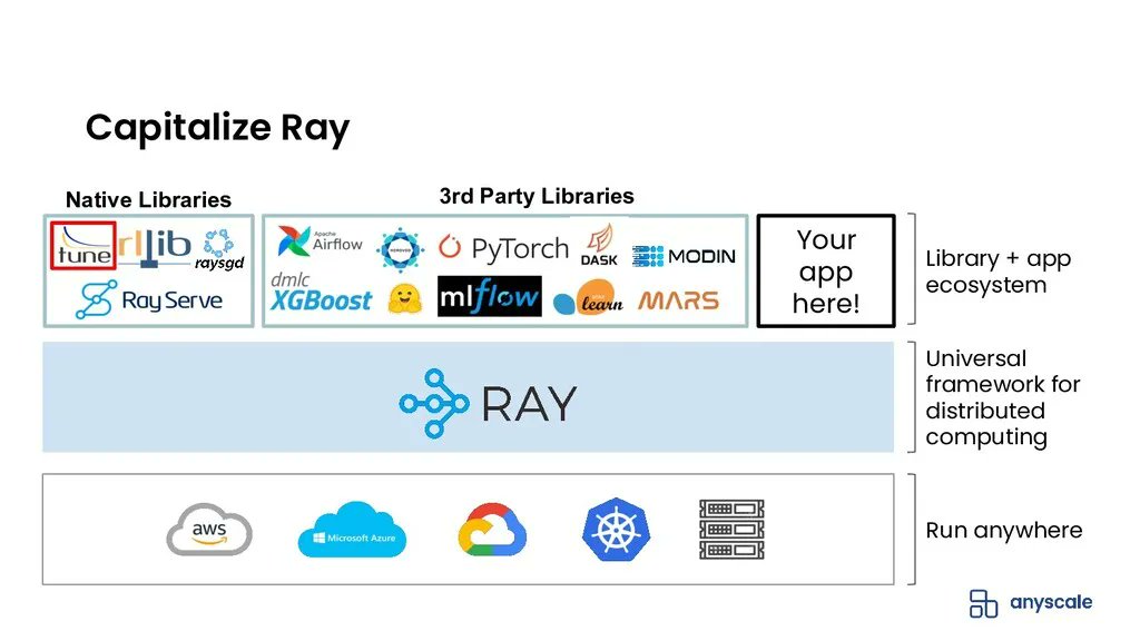Data Science Ray Tune User Guide and Resources