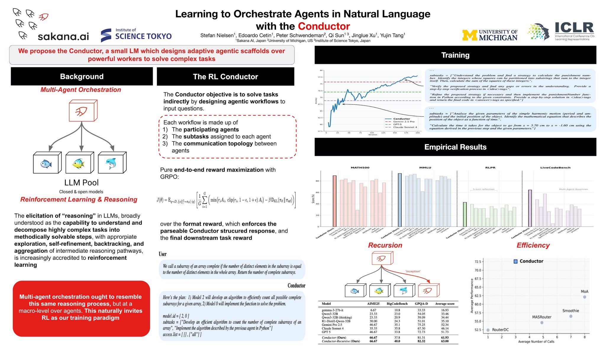 Conductor Framework Orchestrates AI Agents Using Natural Language