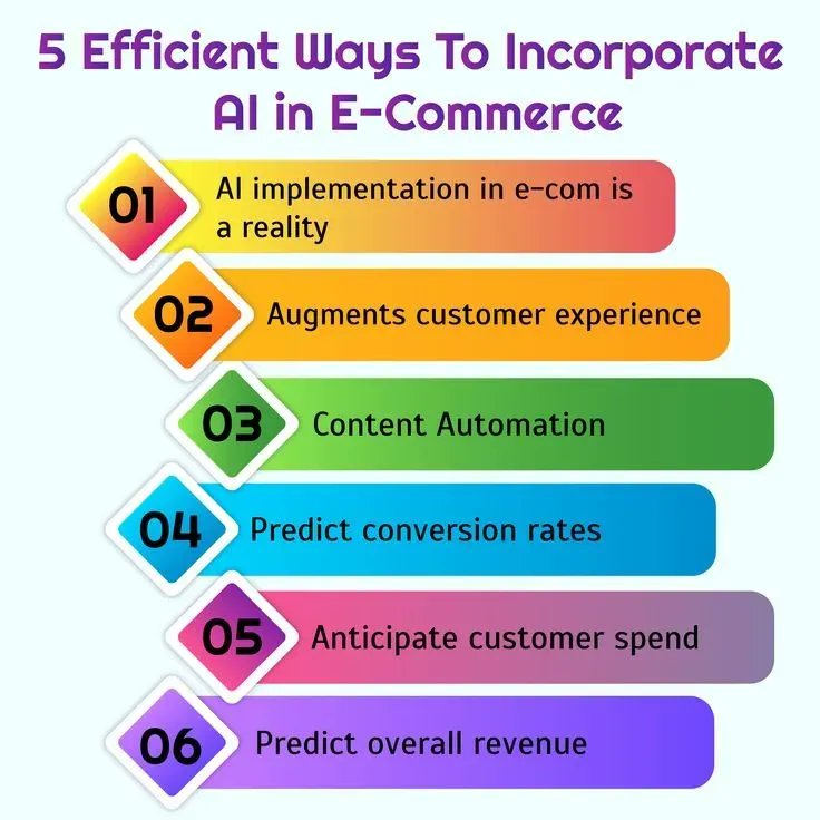 5 Ways to Use AI in Your E-commerce Business