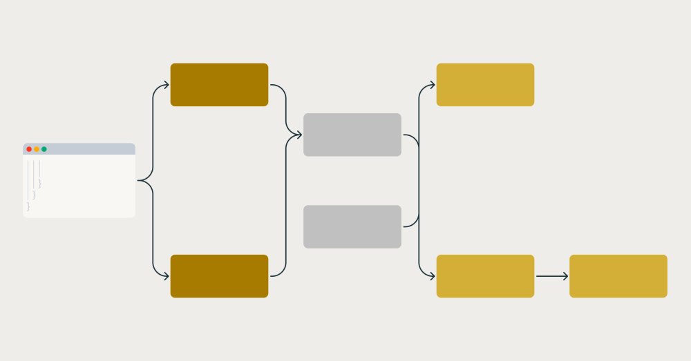 Spark Declarative Pipelines: Scaling Data Pipeline Orchestration
