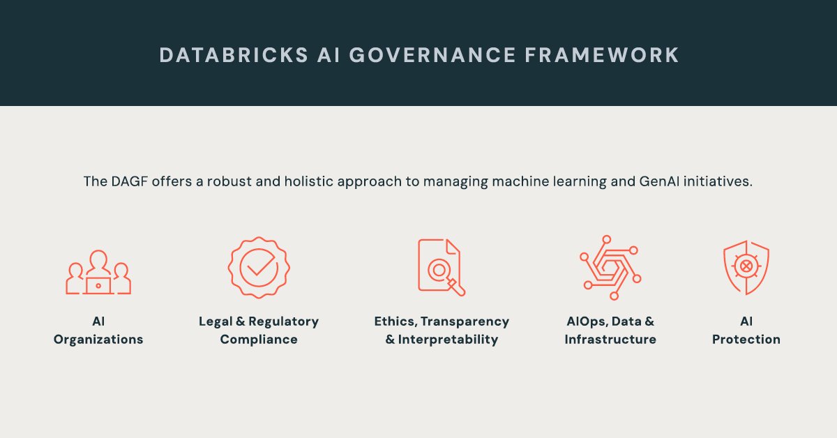 Databricks AI Governance Framework for Enterprise Programs