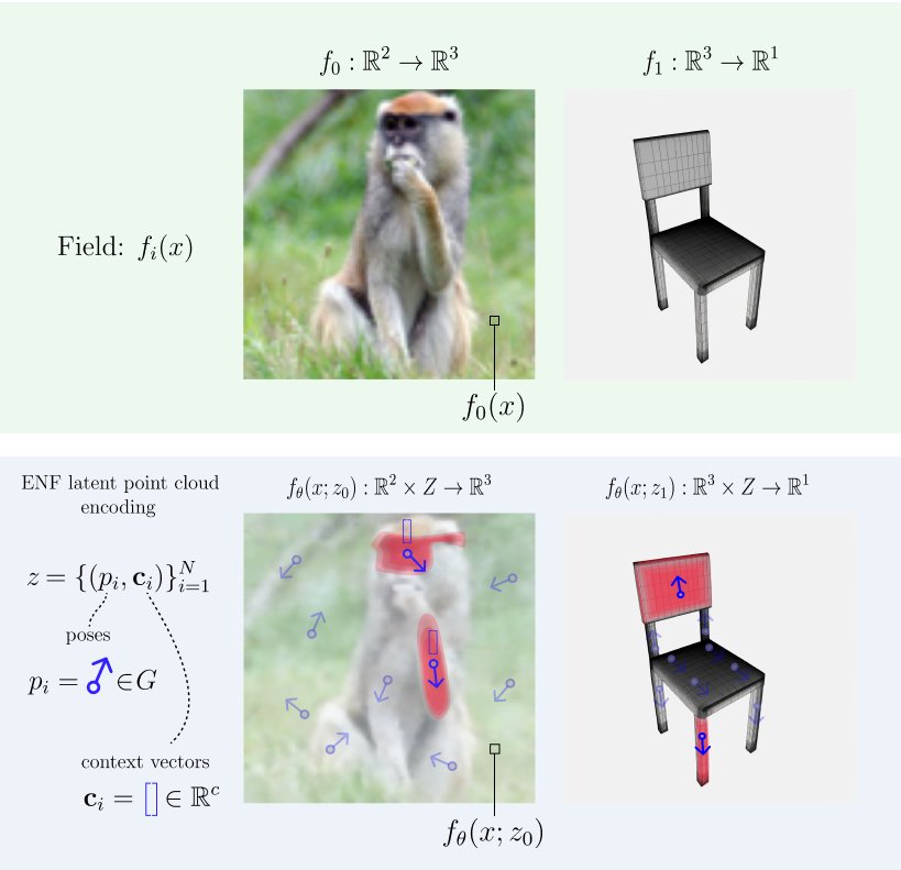 Innovative Work on Equivariant Neural Fields by Dafidofff and davidmknigge
