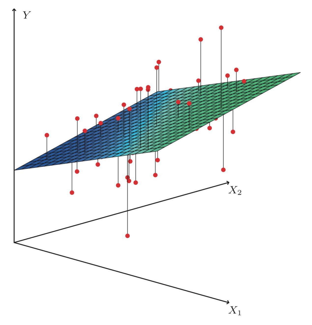 60-Day Machine Learning and Data Science Projects Guide