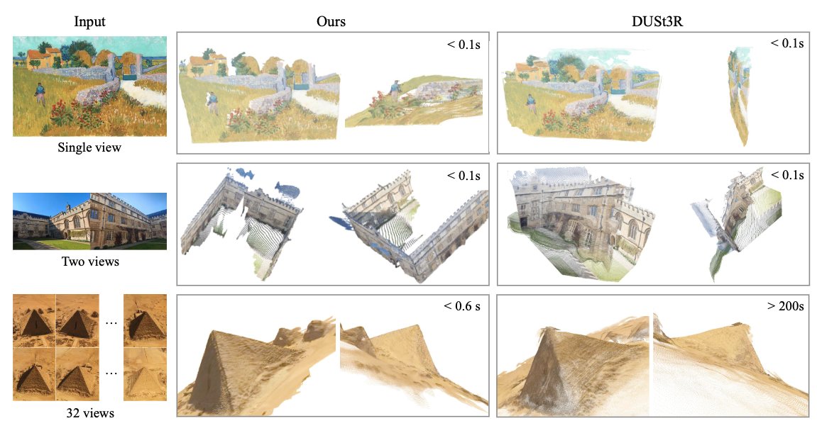 Transformers Excel at 3D Vision with Multi-Image Processing