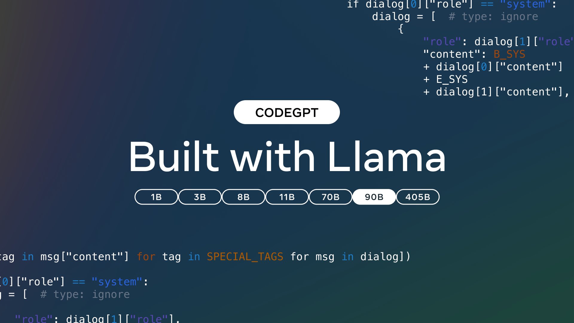 CodeGPT AI Reaches 1.4M Downloads Across 180 Countries
