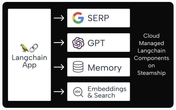 Build and Deploy a ChatGPT-like Chatbot with Minimal Code
