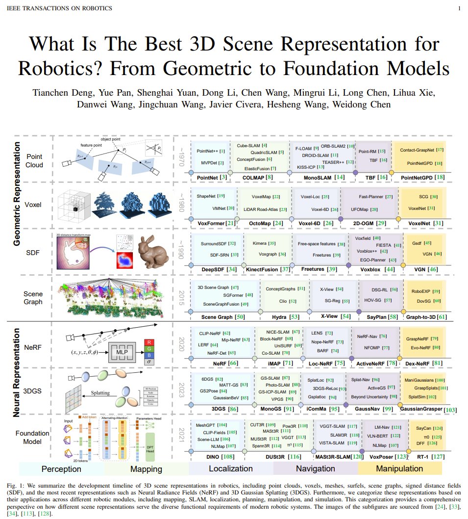 3D World Models: The Key to Truly Intelligent Robots