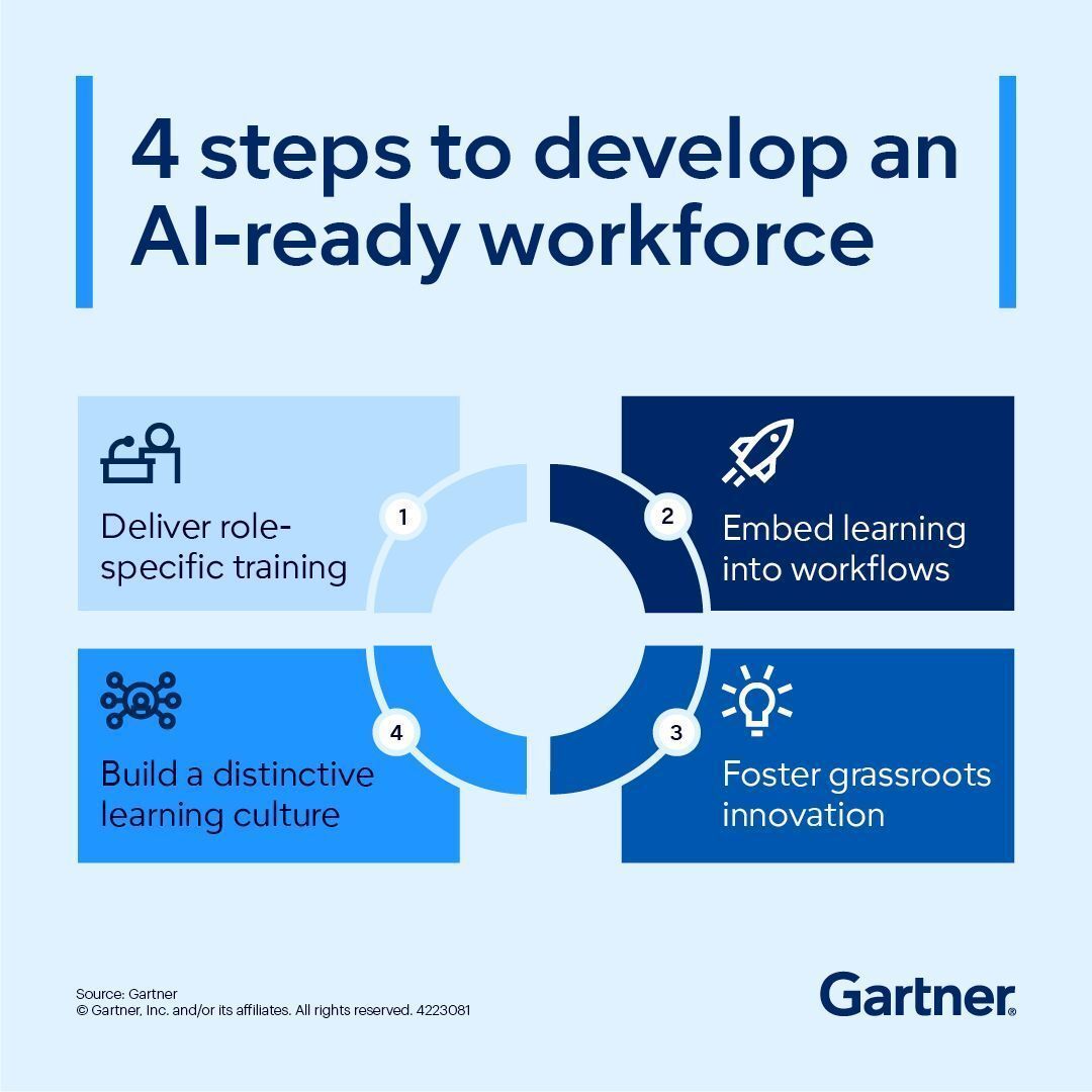 Four Steps to Develop an AI-Ready Workforce