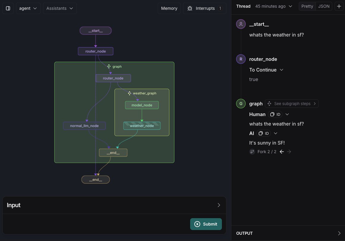 LangGraph Enhances Multi-Agent Architectures with Subgraph Support