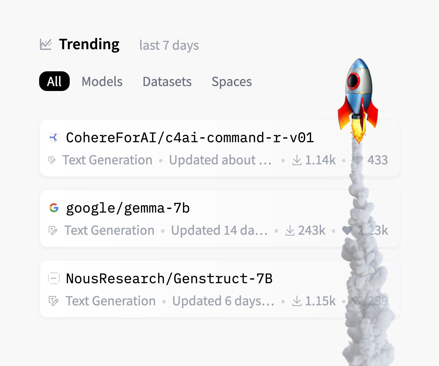 Cohere Launches Command-R: Top Open-Access AI Model