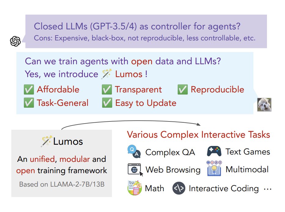 Agent Lumos: Unified Framework for Training Open-Source LLM Agents