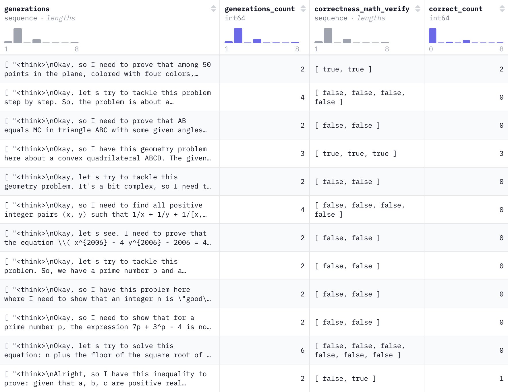 8GB High Quality Math Reasoning Model Released