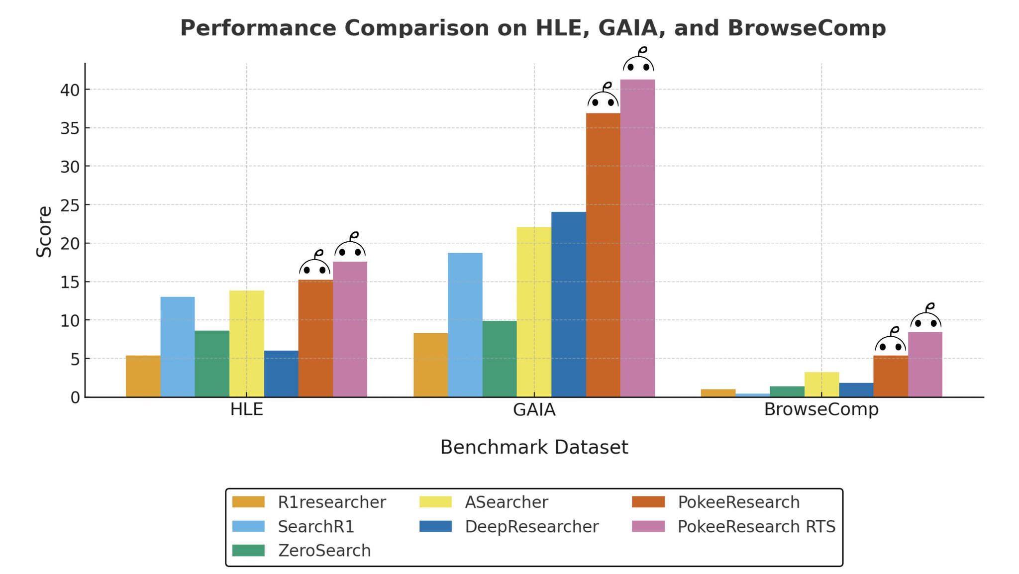 PokeeResearch-7B: a new open-source research agent