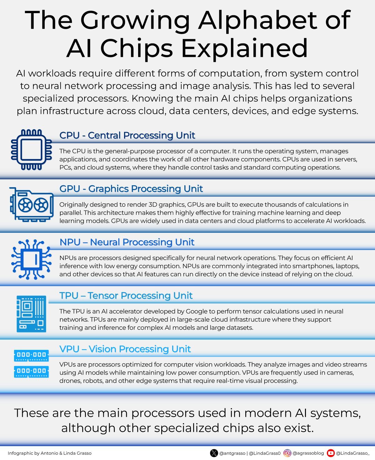 Chip Complexity: The Era of Specialized Processors