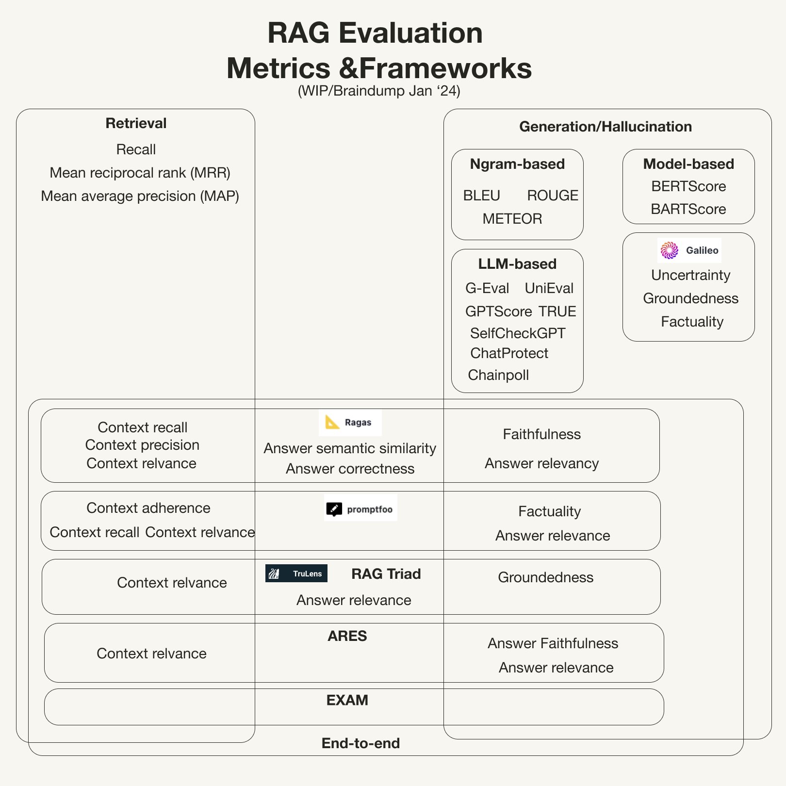 RAG Complexity: Query Understanding and Document Retrieval Challenges