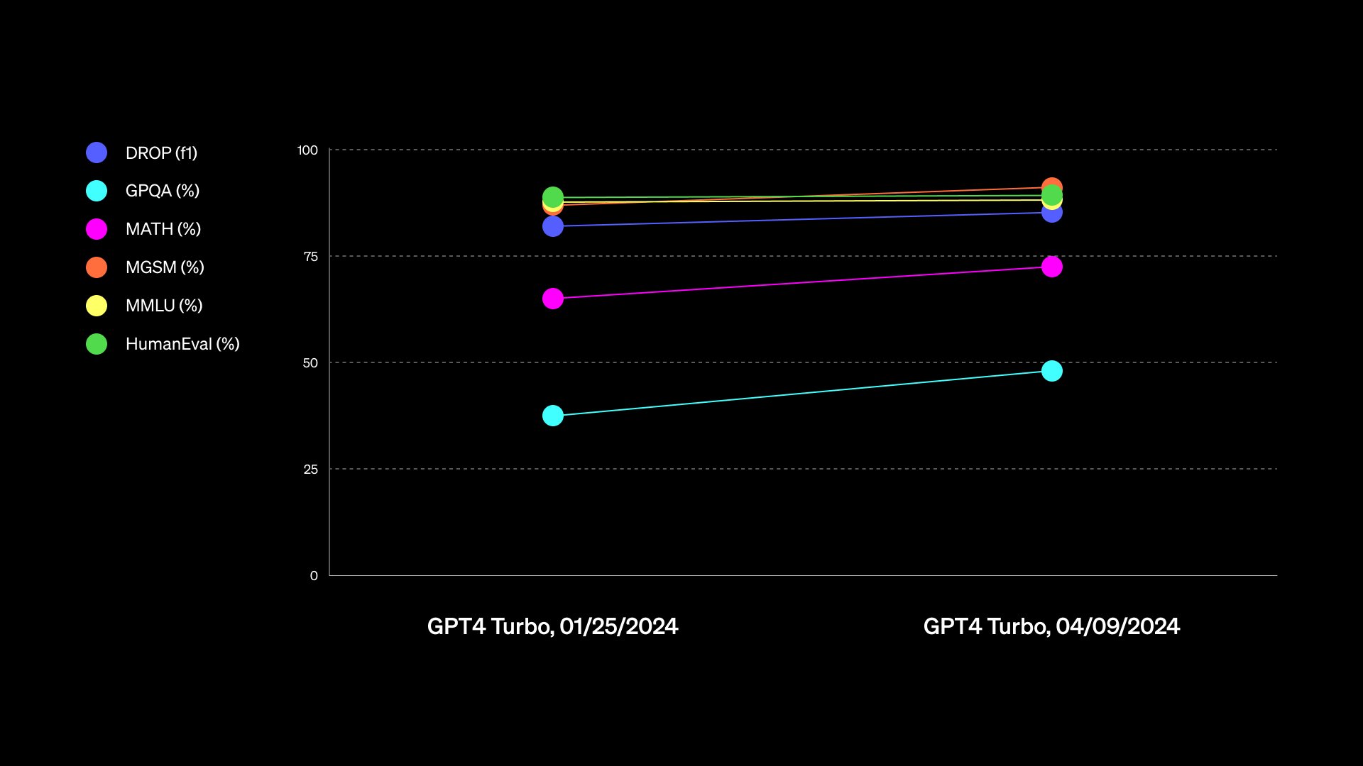MMLU Performance Metrics Update for AI Models