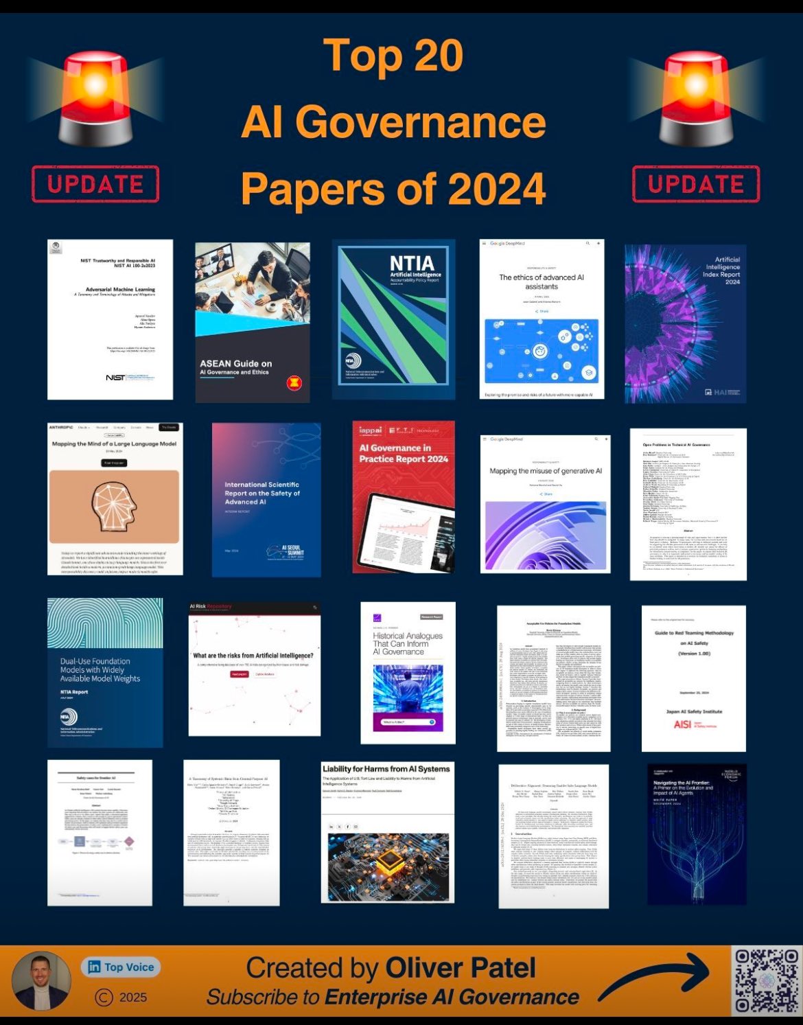 Top AI Governance Papers from 2024 Collection