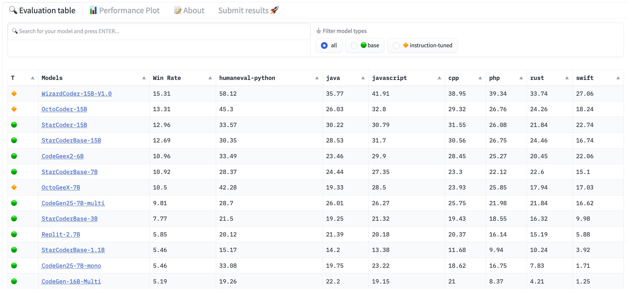 HumanEval Benchmark: Assessing AI Code Generation Capabilities