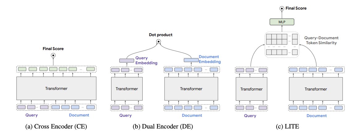 Deep Retrieval at Scale: Google Research Insights