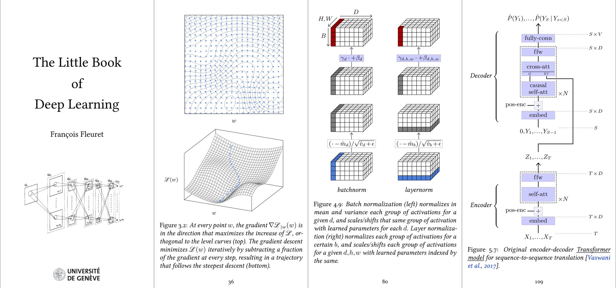 Free PDF eBook on Deep Learning Fundamentals Available for Download