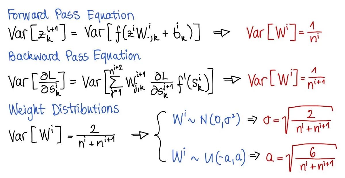 Xavier Glorot Neural Networks: Foundations Deep Learning