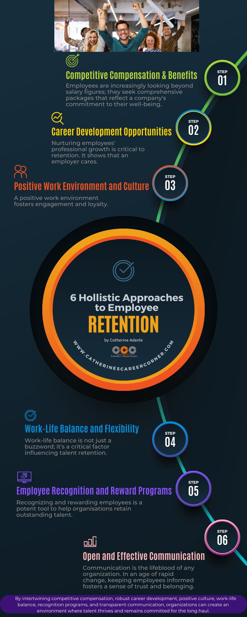 Holistic Approaches to Employee Retention and Experience