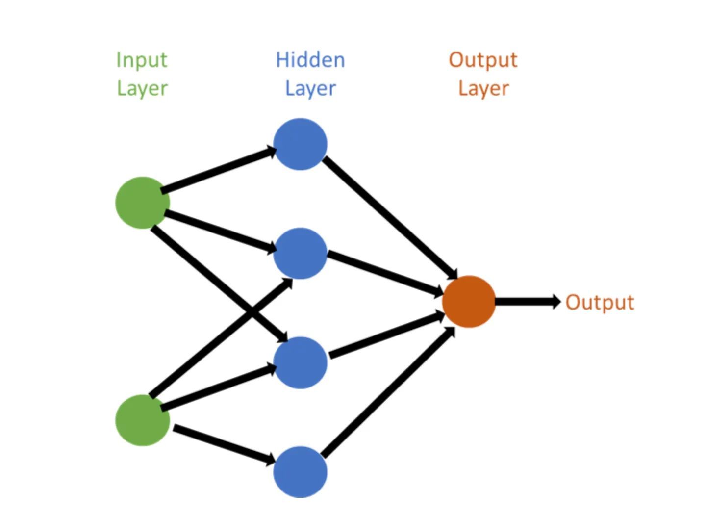 Neural Networks in SQL Server: Machine Learning Implementation Guide