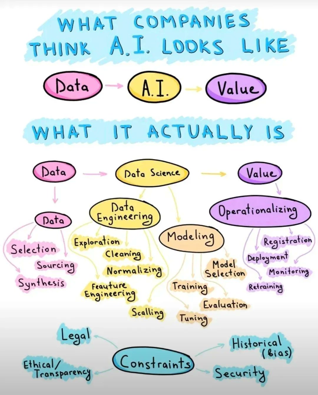 AI Infographic: Understanding Artificial Intelligence in Simple Terms