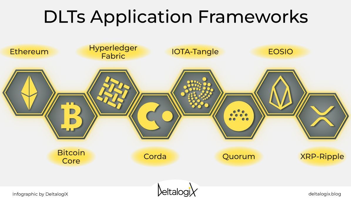 Distributed Ledger Technology Frameworks for Decentralized Secure Systems