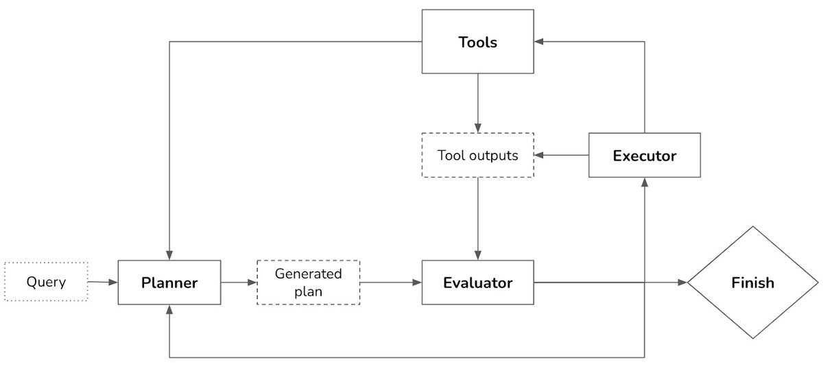 Chip Huyen’s Framework for Defining and Developing AI Agents