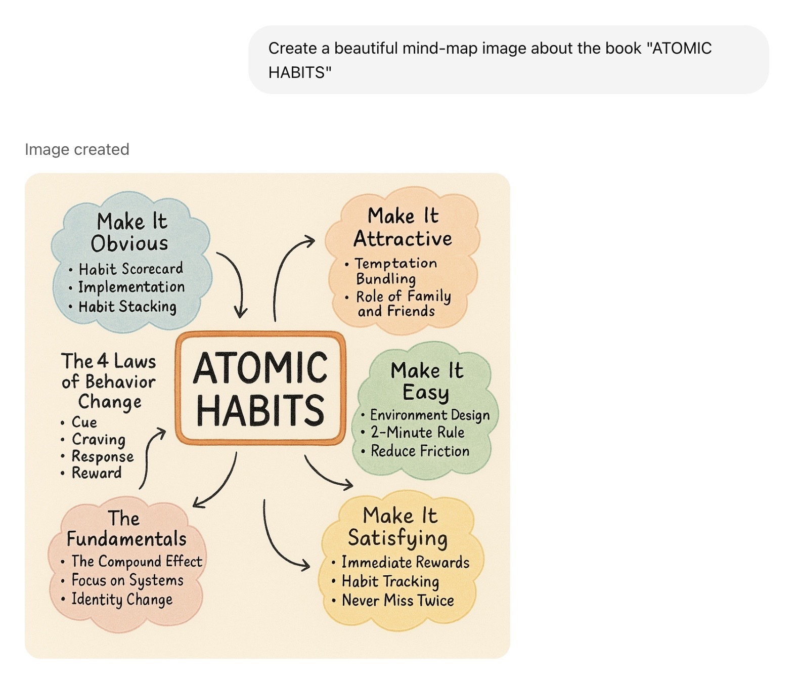 Using GPT-4o for rapid mind-map generation