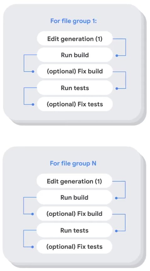 AI-Driven Approach Assists Developers Code Migrations