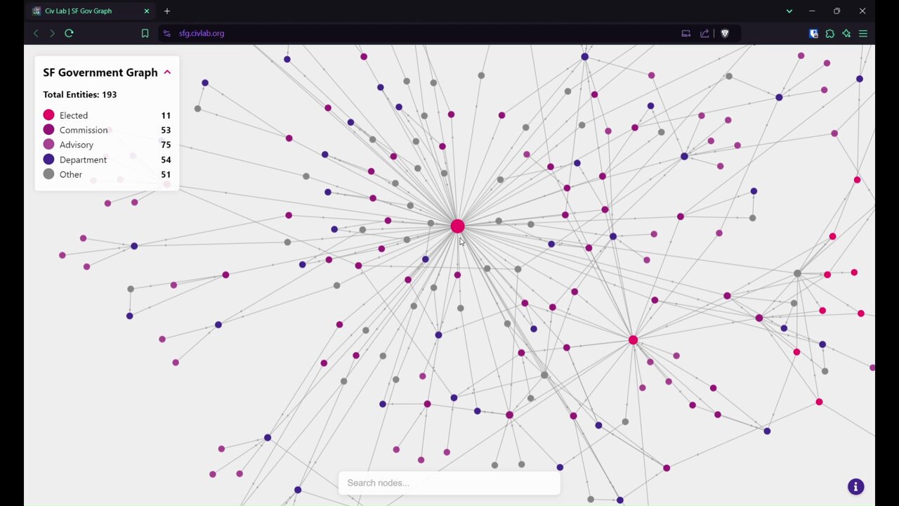 Interactive Graph Simplifies Government Bureaucracy Navigation