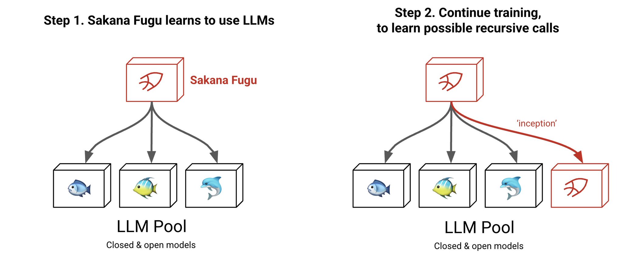 Sakana AI Fugu Launches Beta API with Recursive Test-Time Scaling