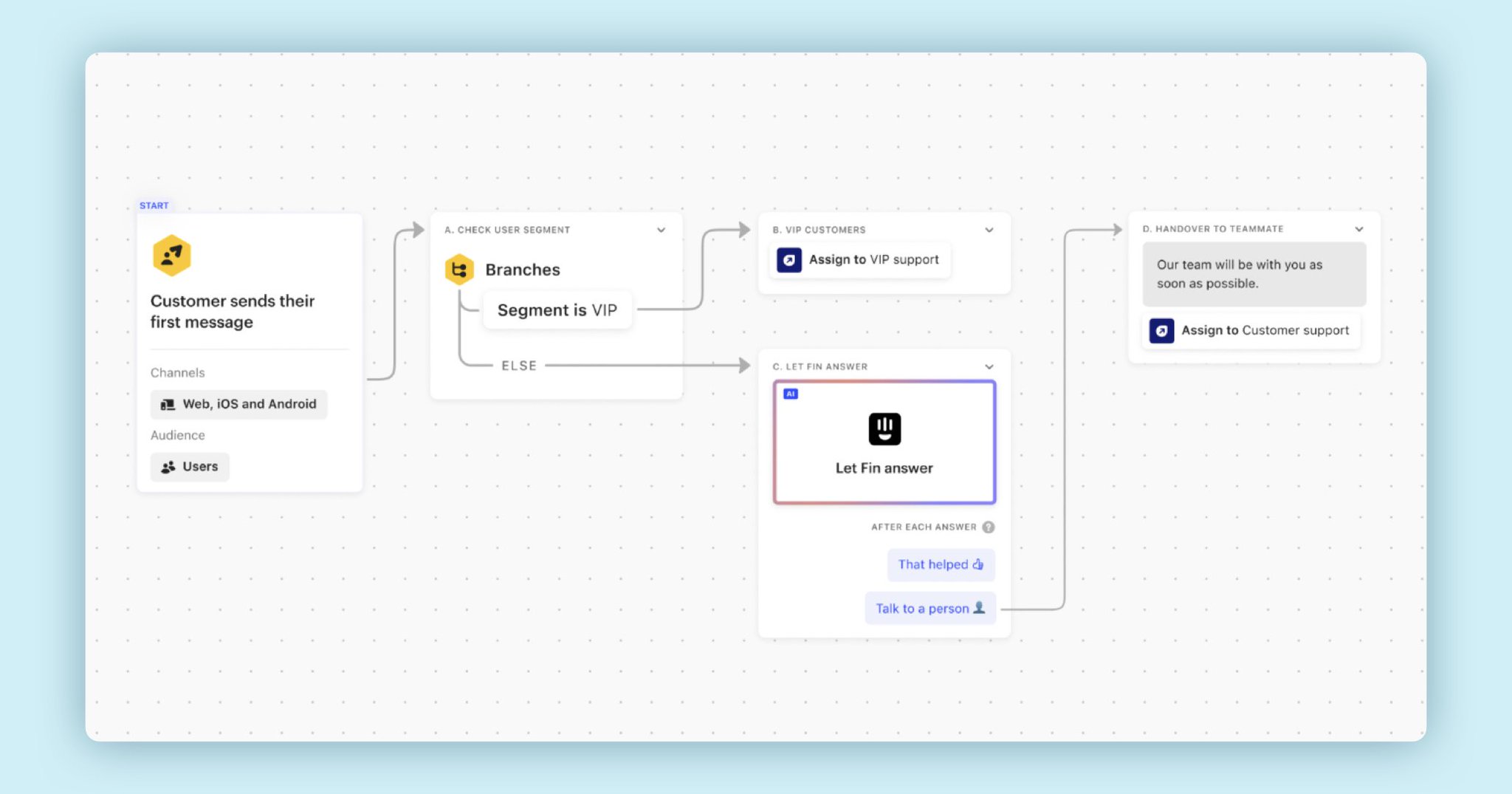 AI Chatbots Qualify Leads and Book Calls for Humans