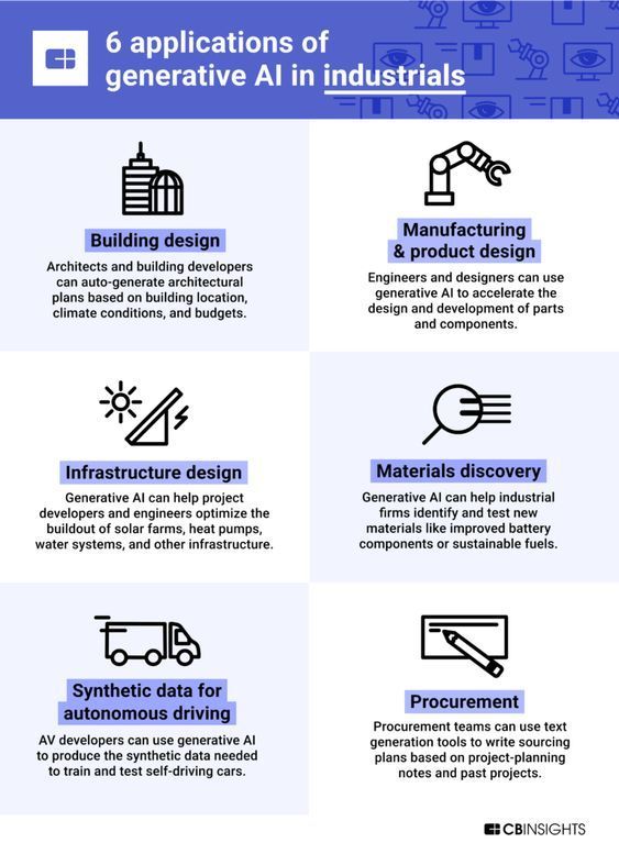 6 Applications of Generative AI in Industrial Sector