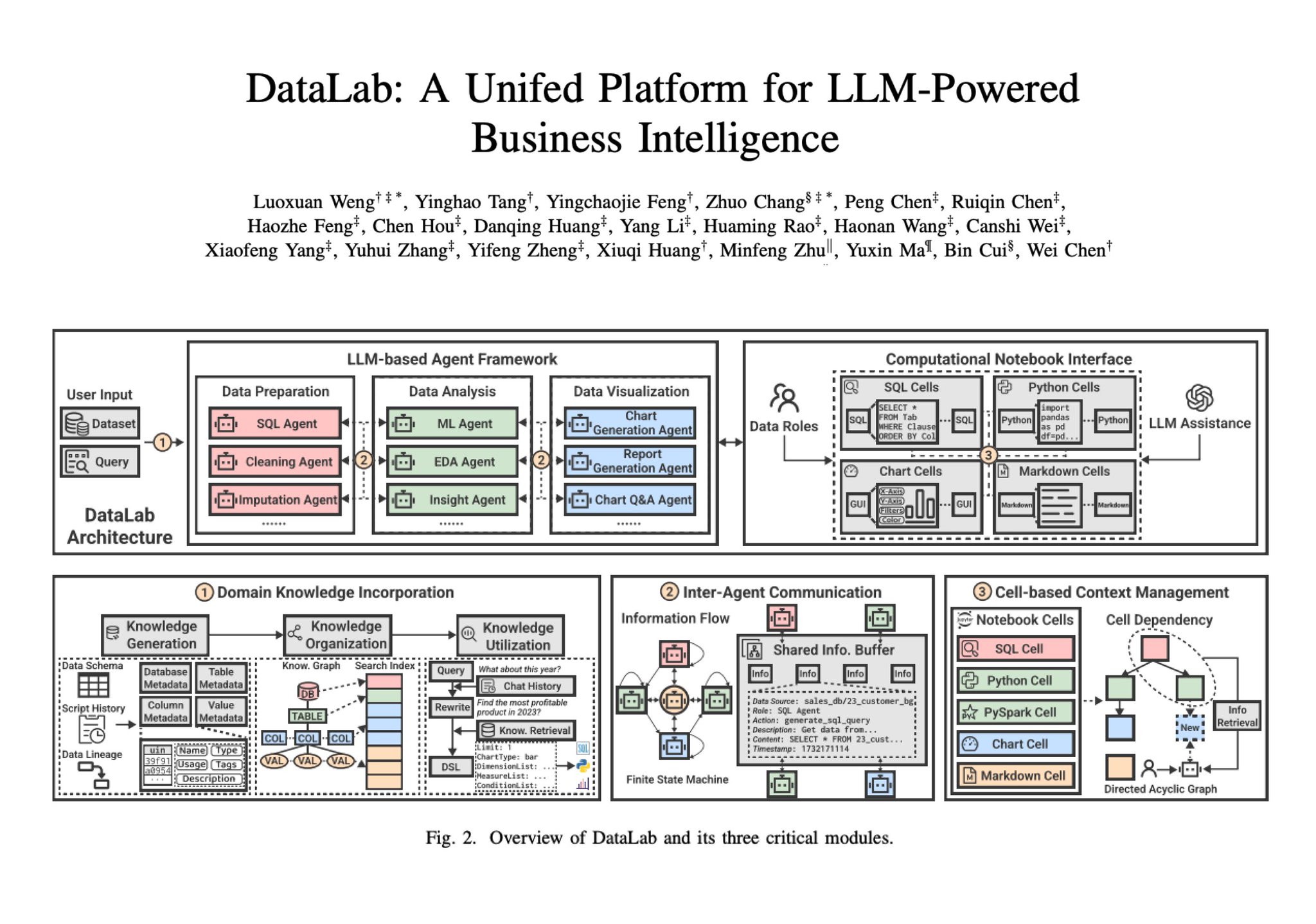 DataLab: LLM-Powered Business Intelligence Platform with Agent Automation