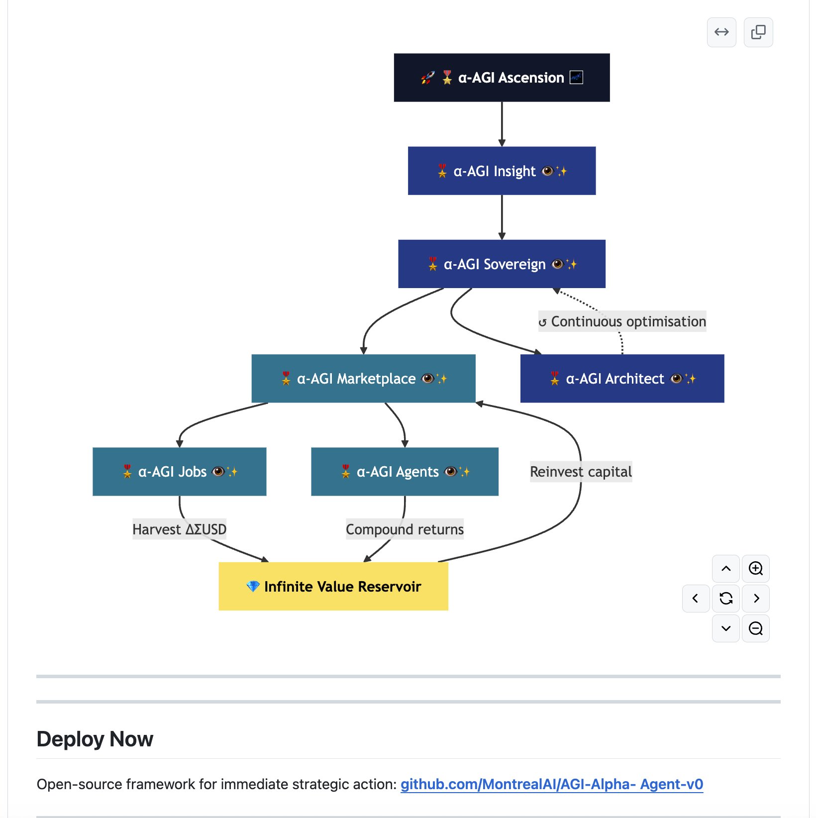 Montreal AI Releases AGI Alpha Agent v0 Open Source