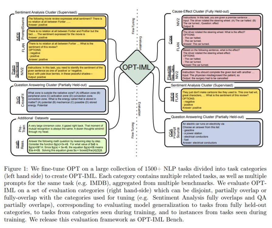 OPT-IML: Scaling Language Model Instruction Meta Learning