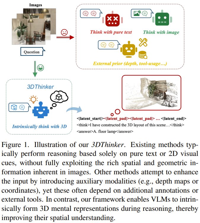 3DThinker: AI Framework for 3D Spatial Reasoning