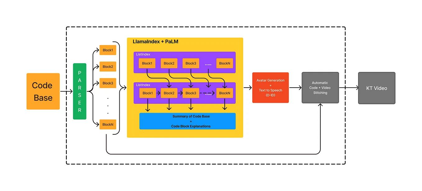 Fine-Tuning Linear Adapters for Embedding Models