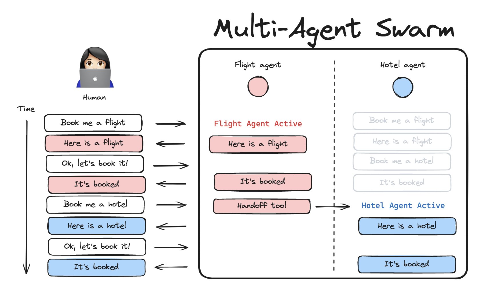OpenAI Agents in JavaScript with Brace Sproul
