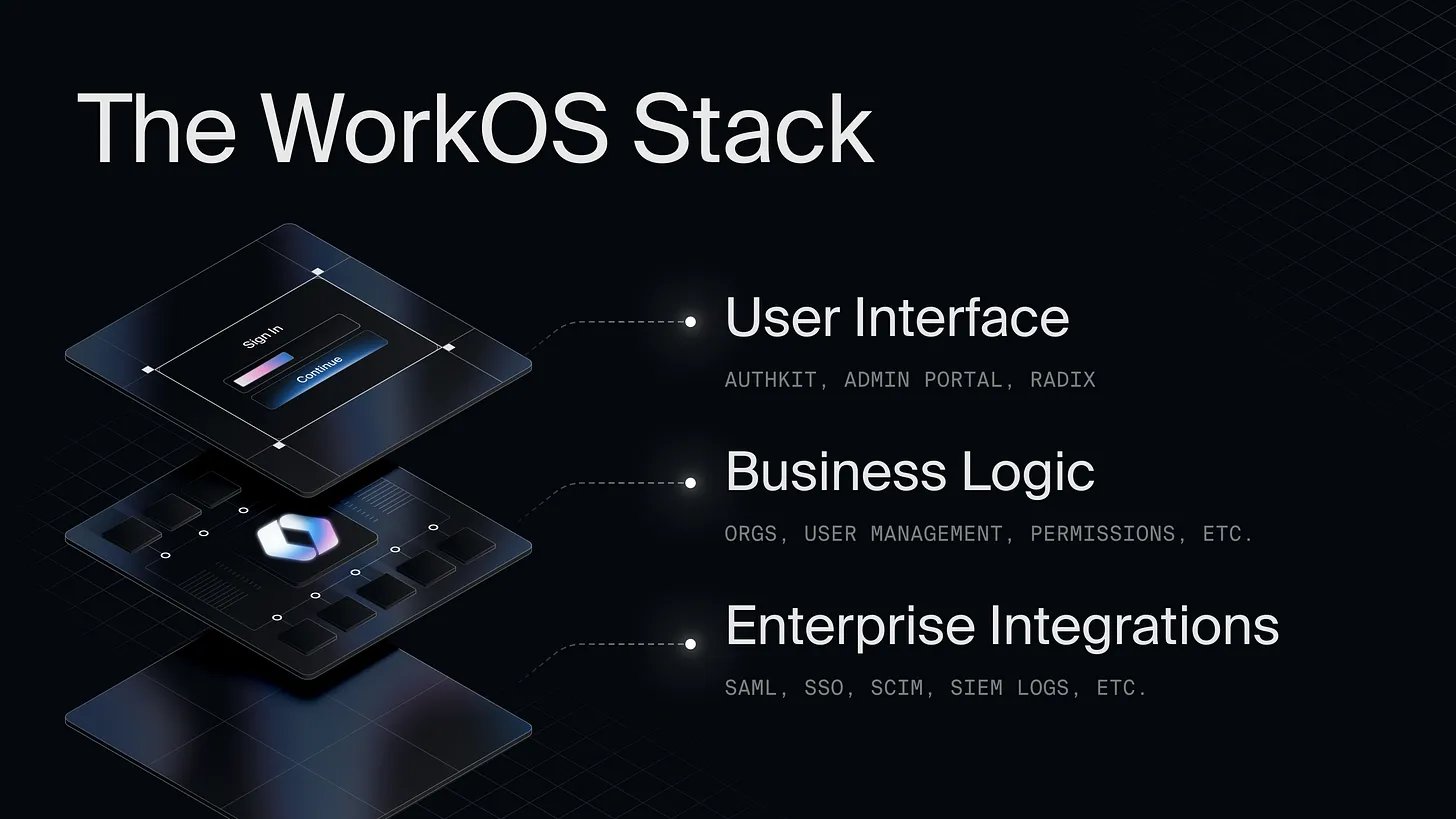 WorkOS Stack: Build Something Amazing This Weekend